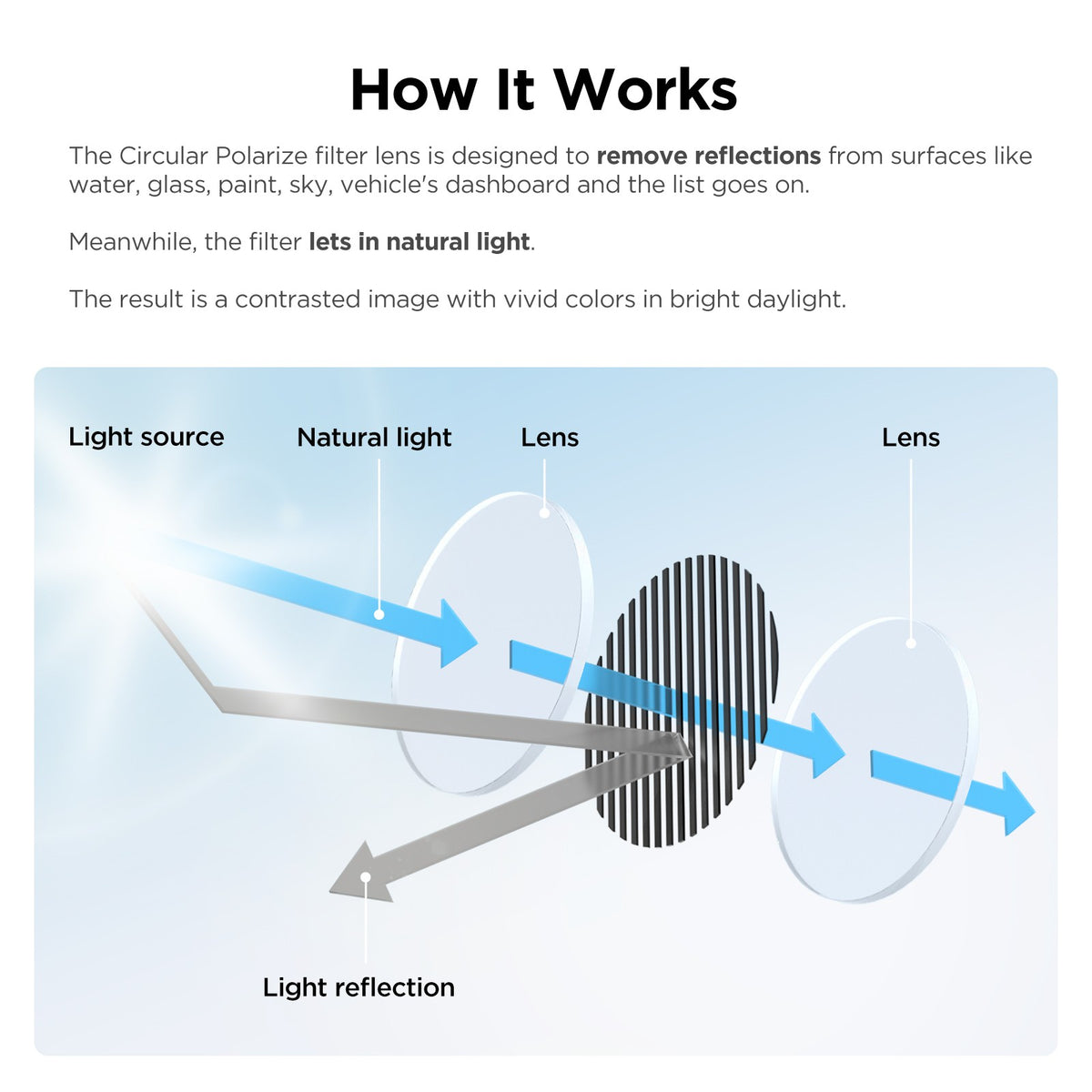 VIOFO CPL-200 Filter Anti-Glare Circular Polarizing Lens for A229/T130/A139/A139 PRO/WM1